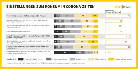 Konsum zwischen bewusstem Kauf und erzwungenem Verzicht -